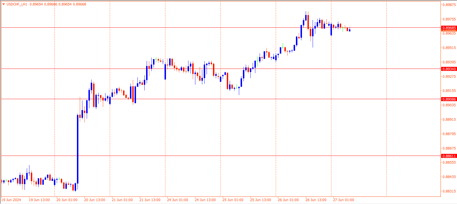 USDCHF